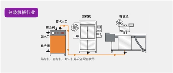 包装机械蒸汽发生器解决方案,
