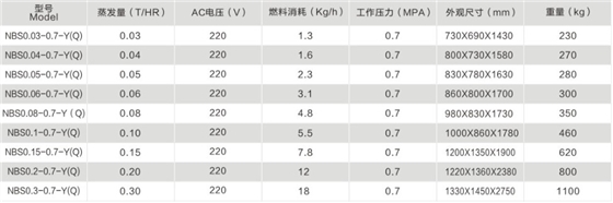 燃油燃气.JPG