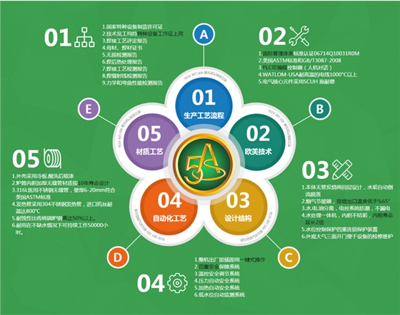 诺贝思生产流程