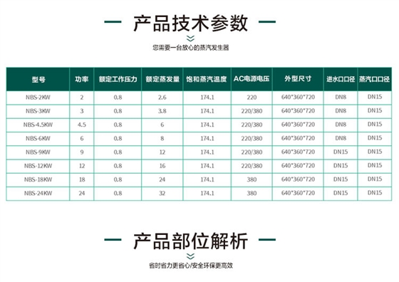 小型蒸汽发生器产品参数