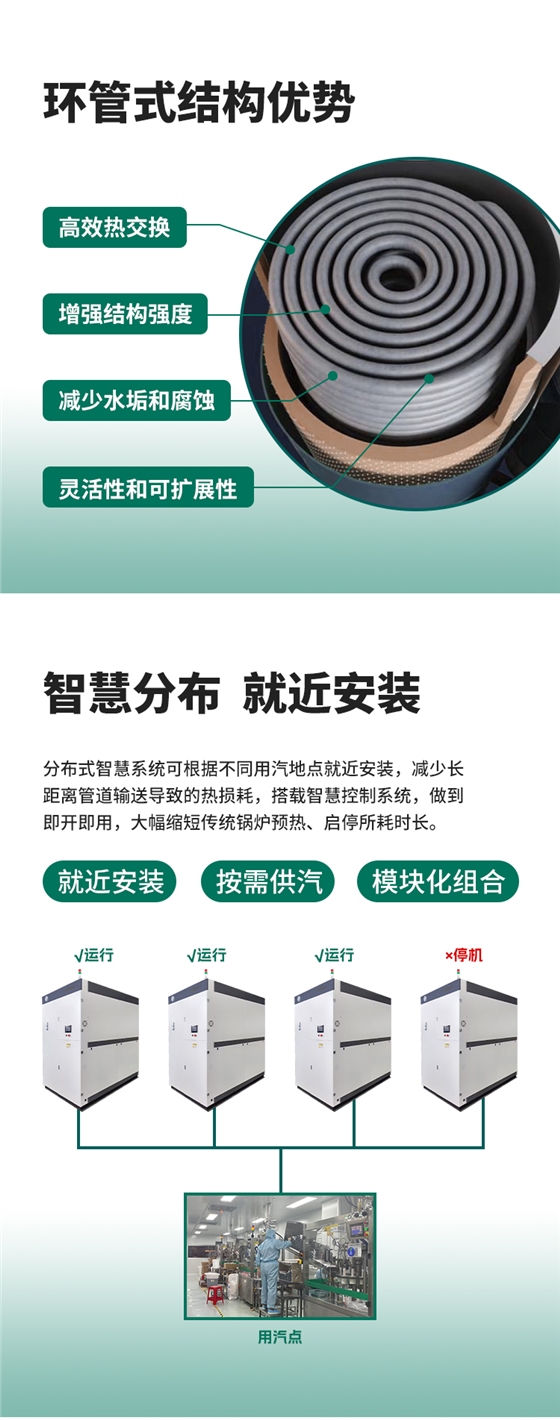 智慧分布