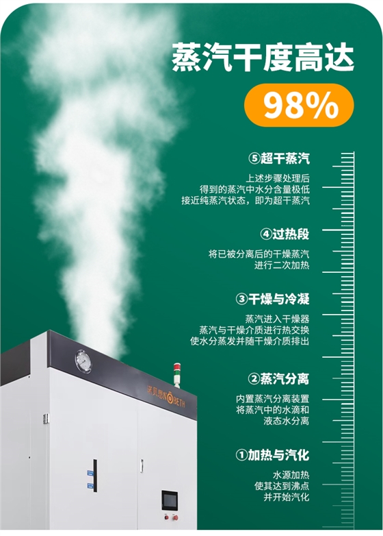 蒸汽纯，蒸汽干度高