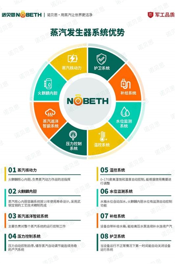 电蒸汽发生器优势.jpg