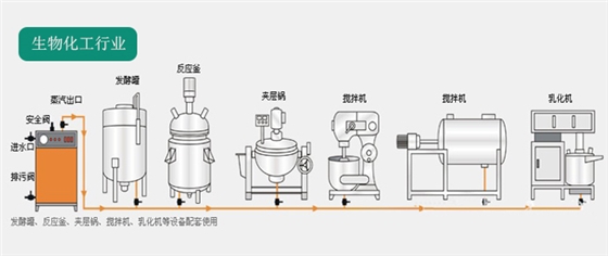 生物化工蒸汽发生器解决方案