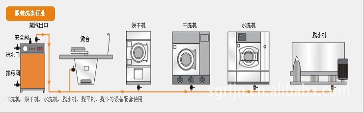 洗涤熨烫行业配套使用图 洗涤熨烫行业配套使用图