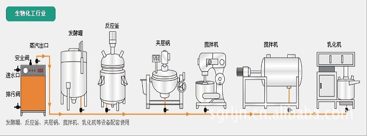 生物化工行业配套使用图 生物化工行业配套使用图