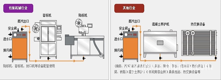 其他行业配套使用图 其他行业配套使用图