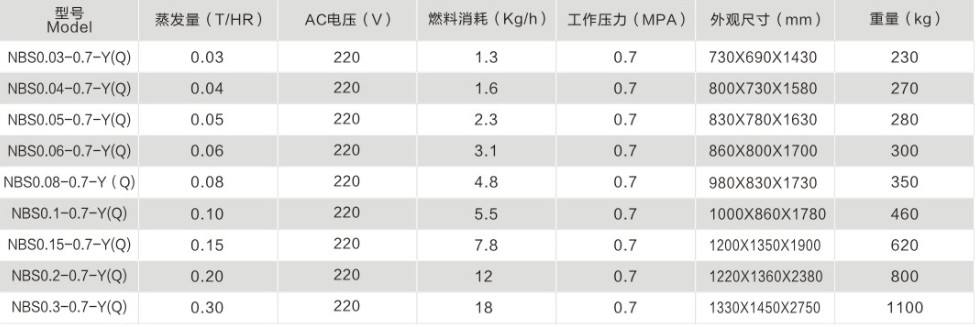 燃油燃气.JPG