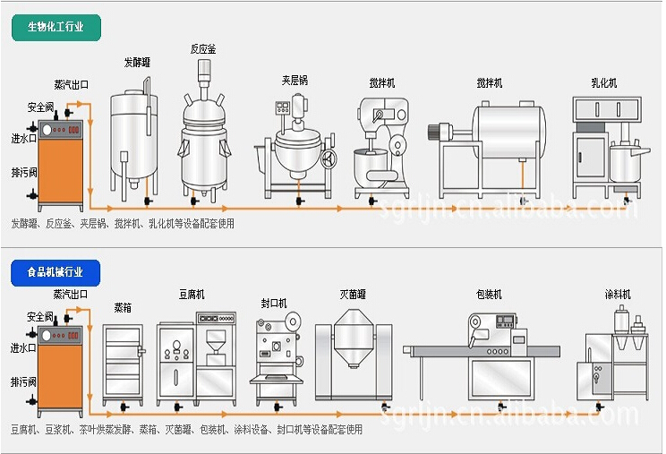 全自动燃油蒸汽发生器用途