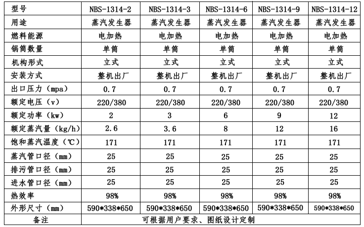 NBS-1314不锈钢蒸汽发生器产品参数