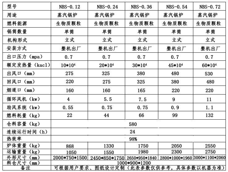 生物质技术参数