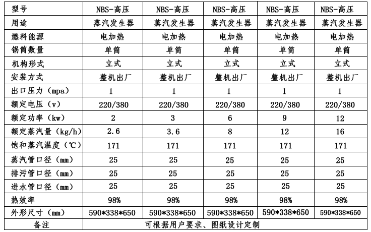 高压蒸汽发生器_小型高压蒸汽发生器技术参数