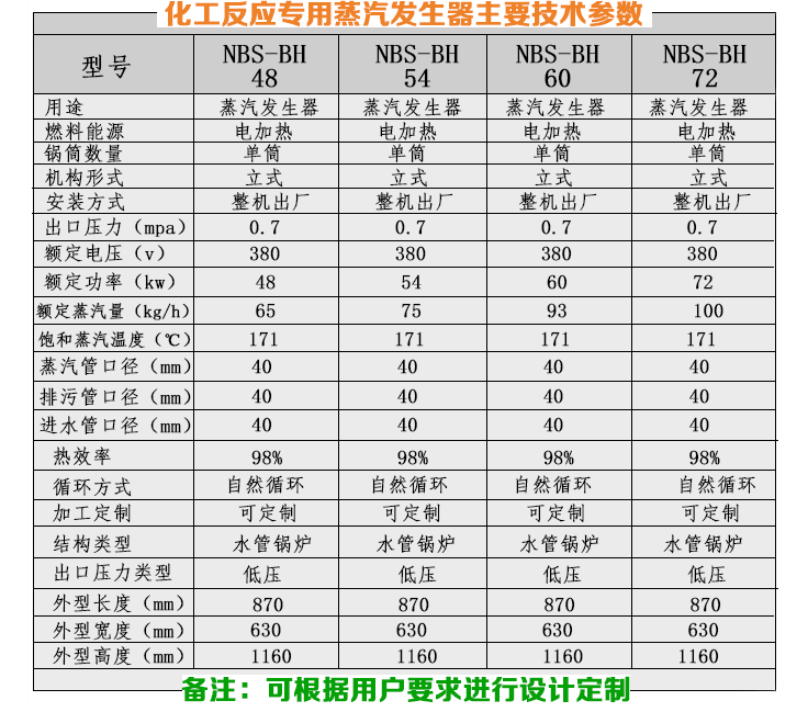 36-48kw化工反应小型蒸汽发生器技术参数