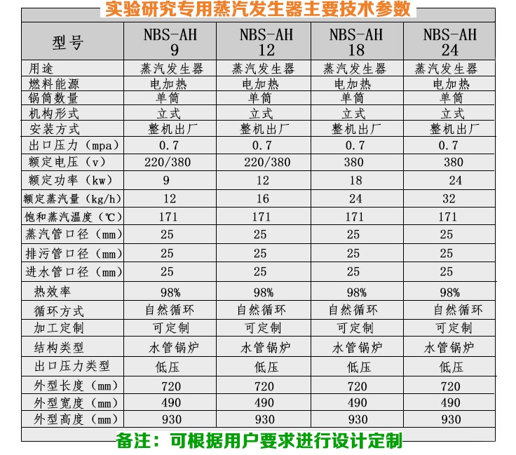 12-24KW实验研究小型蒸汽发生器技术参数