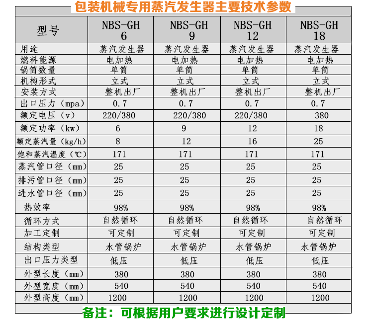 16-32kg/h机械包装小型蒸汽发生器技术参数