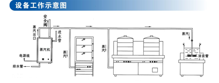 配套安装使用图