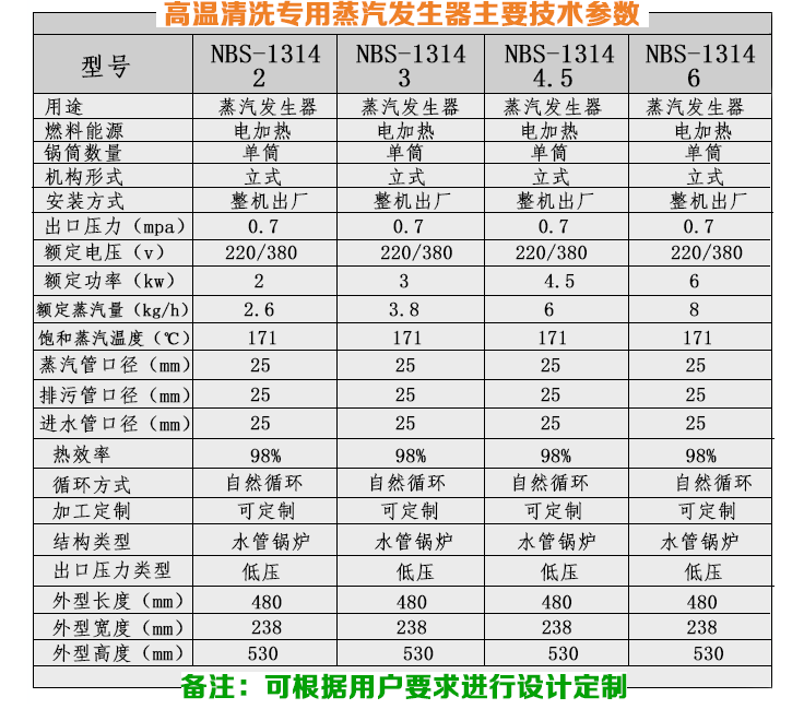 12-14KW高温清洗小型蒸汽发生器技术