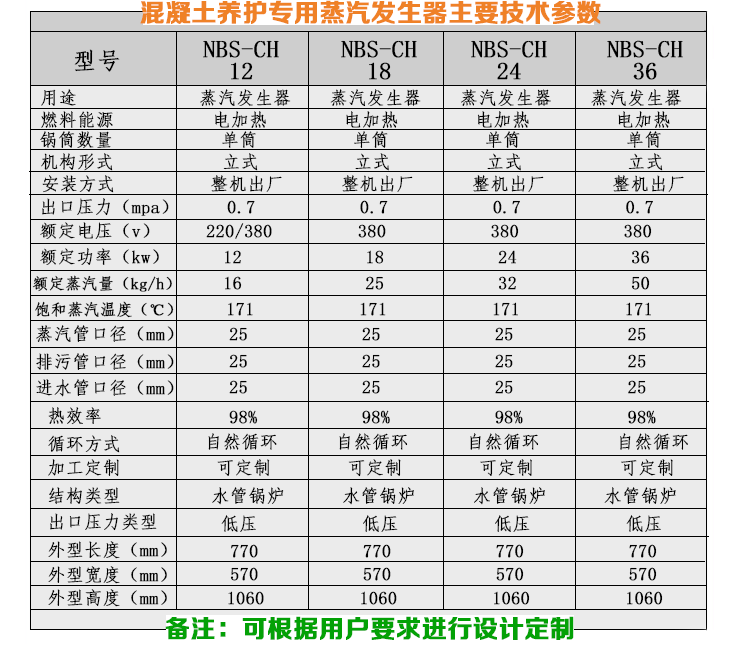 50-75kg/h混凝土养护小型蒸汽发生器技术参数