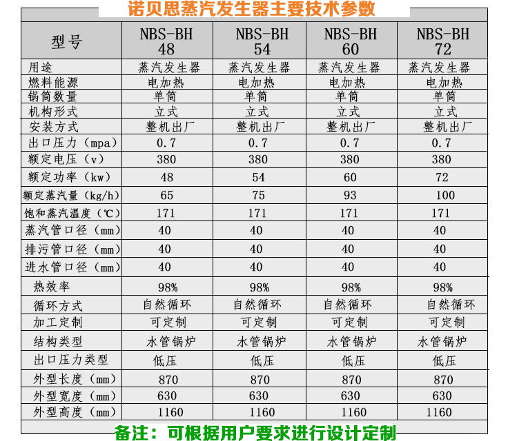 150-125kg/hBH系列电加热蒸汽锅炉技术参数