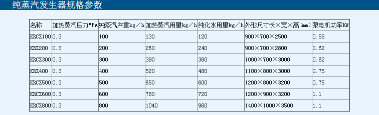 纯蒸汽发生器规格参数表