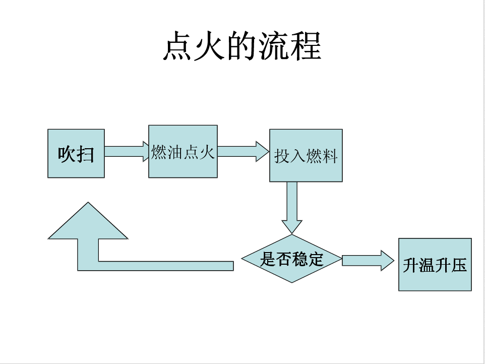 点火流程图