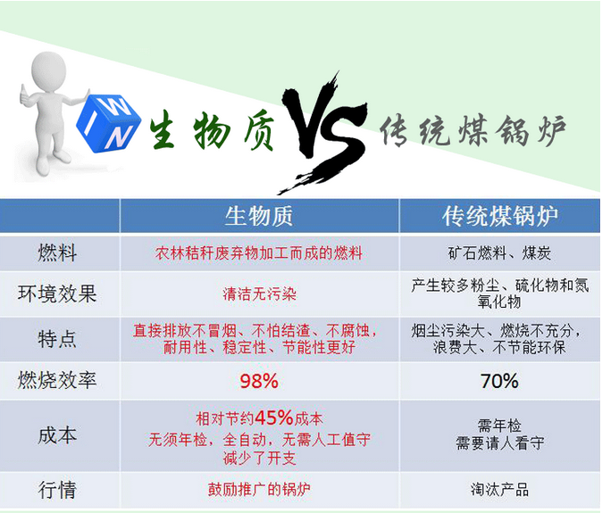 如何选购生物质颗粒锅炉燃料？