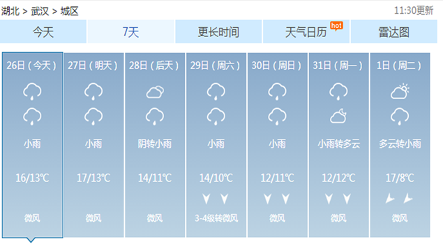 武汉一周天气