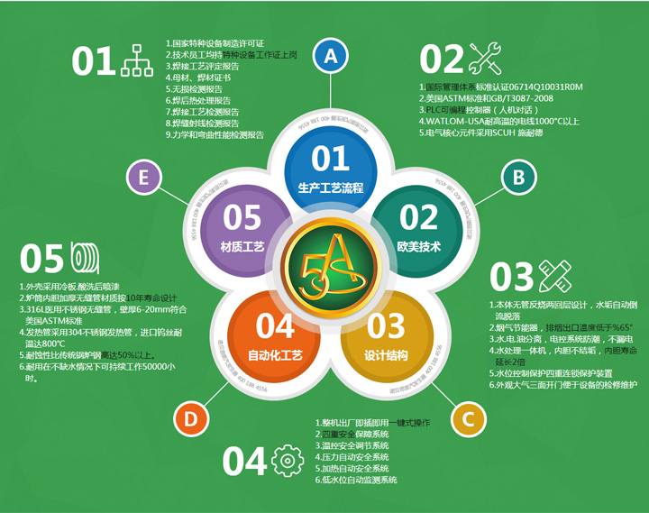 诺贝思生产流程 诺贝思生产流程