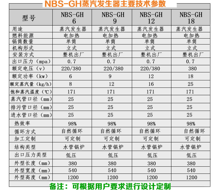 桥梁养护18kw小型蒸汽发生器