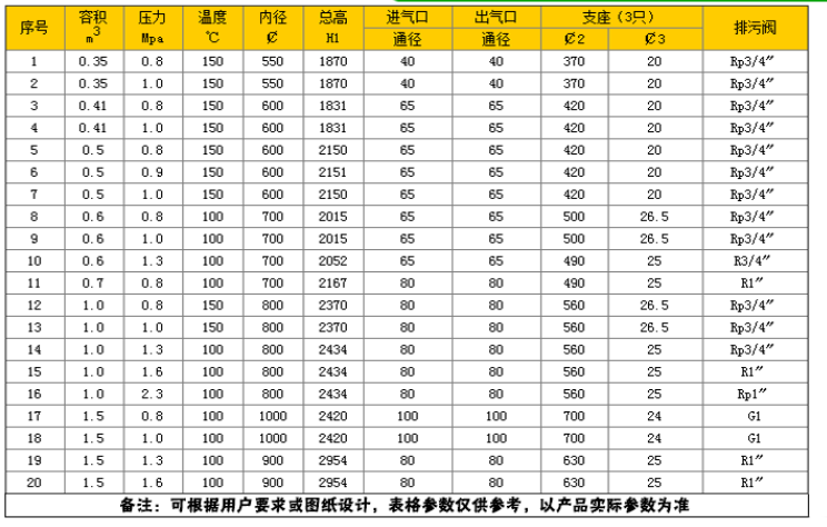 储气罐参数