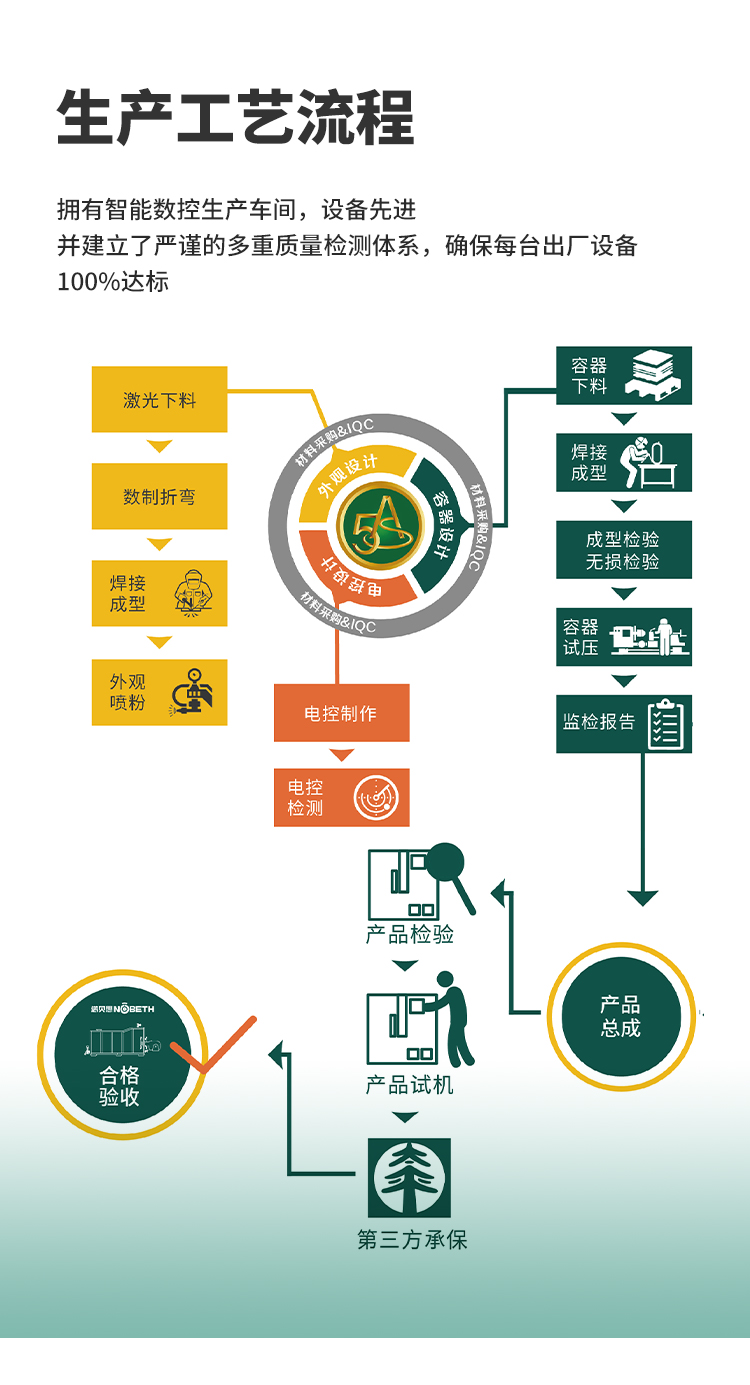 低氮免检燃气蒸汽发生器